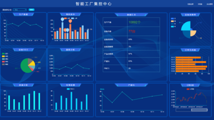 智能制造與工業(yè)互聯(lián)網(wǎng)大數(shù)據(jù)平臺(tái)的融合與前景